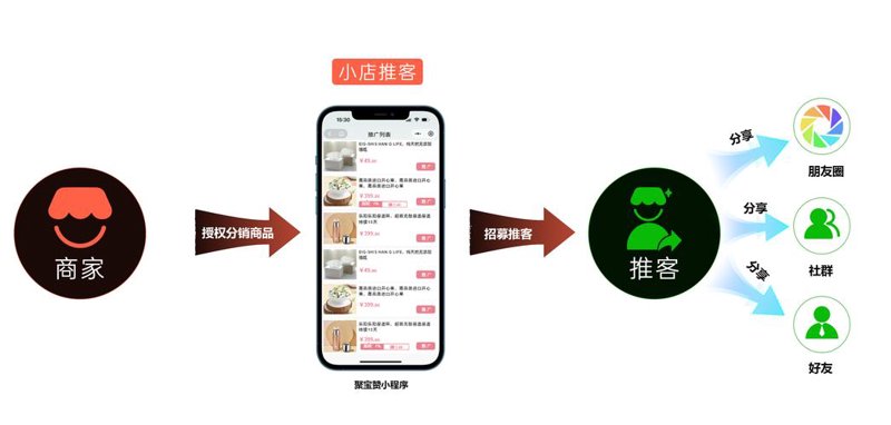 电商推广新知：打造爆款的技巧