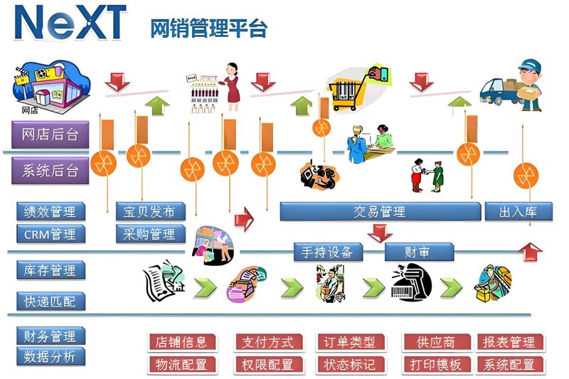 网店代运营：电商行业的风向标